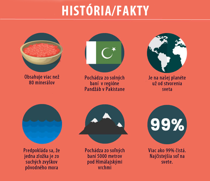 História a fakty